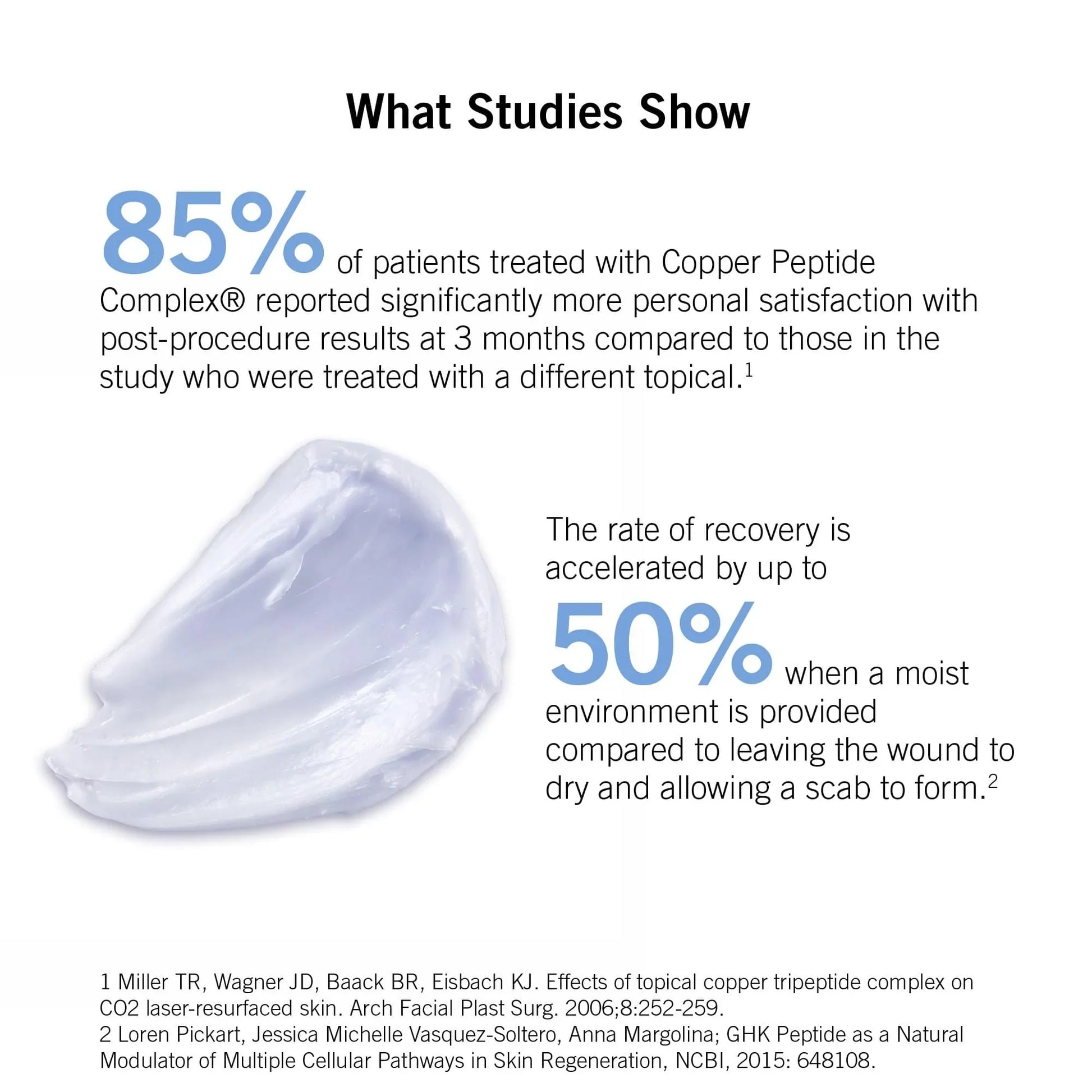 CU3 Tissue Repair Copper Peptide Complex